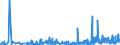 KN 29182100 /Exporte /Einheit = Preise (Euro/Tonne) /Partnerland: Tschechien /Meldeland: Eur27_2020 /29182100:Salicylsäure und Ihre Salze (Ausg. Anorganische Oder Organische Verbindungen von Quecksilber)