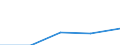 KN 29182100 /Exporte /Einheit = Preise (Euro/Tonne) /Partnerland: Tschechoslow /Meldeland: Eur27 /29182100:Salicylsäure und Ihre Salze (Ausg. Anorganische Oder Organische Verbindungen von Quecksilber)