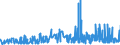 KN 29182100 /Exporte /Einheit = Preise (Euro/Tonne) /Partnerland: Slowakei /Meldeland: Eur27_2020 /29182100:Salicylsäure und Ihre Salze (Ausg. Anorganische Oder Organische Verbindungen von Quecksilber)