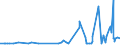 CN 29182100 /Exports /Unit = Prices (Euro/ton) /Partner: Albania /Reporter: Eur27_2020 /29182100:Salicylic Acid and its Salts