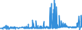 CN 29182100 /Exports /Unit = Prices (Euro/ton) /Partner: Russia /Reporter: Eur27_2020 /29182100:Salicylic Acid and its Salts