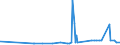 CN 29182100 /Exports /Unit = Prices (Euro/ton) /Partner: Georgia /Reporter: Eur27_2020 /29182100:Salicylic Acid and its Salts (Excl. Inorganic or Organic Compounds of Mercury)