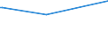 KN 29182100 /Exporte /Einheit = Preise (Euro/Tonne) /Partnerland: Aserbaidschan /Meldeland: Eur27_2020 /29182100:Salicylsäure und Ihre Salze (Ausg. Anorganische Oder Organische Verbindungen von Quecksilber)