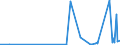 CN 29182100 /Exports /Unit = Prices (Euro/ton) /Partner: Kasakhstan /Reporter: Eur27_2020 /29182100:Salicylic Acid and its Salts