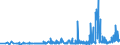 KN 29182100 /Exporte /Einheit = Preise (Euro/Tonne) /Partnerland: Kroatien /Meldeland: Eur27_2020 /29182100:Salicylsäure und Ihre Salze (Ausg. Anorganische Oder Organische Verbindungen von Quecksilber)