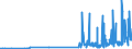 CN 29182100 /Exports /Unit = Prices (Euro/ton) /Partner: Bosnia-herz. /Reporter: Eur27_2020 /29182100:Salicylic Acid and its Salts