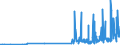 KN 29182100 /Exporte /Einheit = Preise (Euro/Tonne) /Partnerland: Bosn.-herzegowina /Meldeland: Eur27_2020 /29182100:Salicylsäure und Ihre Salze (Ausg. Anorganische Oder Organische Verbindungen von Quecksilber)