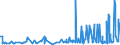 CN 29182100 /Exports /Unit = Prices (Euro/ton) /Partner: Morocco /Reporter: Eur27_2020 /29182100:Salicylic Acid and its Salts