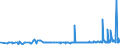 CN 29182100 /Exports /Unit = Prices (Euro/ton) /Partner: Tunisia /Reporter: Eur27_2020 /29182100:Salicylic Acid and its Salts