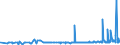 KN 29182100 /Exporte /Einheit = Preise (Euro/Tonne) /Partnerland: Tunesien /Meldeland: Eur27_2020 /29182100:Salicylsäure und Ihre Salze (Ausg. Anorganische Oder Organische Verbindungen von Quecksilber)