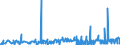 CN 29182100 /Exports /Unit = Prices (Euro/ton) /Partner: Egypt /Reporter: Eur27_2020 /29182100:Salicylic Acid and its Salts