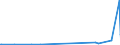 KN 29182100 /Exporte /Einheit = Preise (Euro/Tonne) /Partnerland: Sudan /Meldeland: Europäische Union /29182100:Salicylsäure und Ihre Salze (Ausg. Anorganische Oder Organische Verbindungen von Quecksilber)