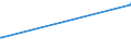 KN 29182100 /Exporte /Einheit = Preise (Euro/Tonne) /Partnerland: Mali /Meldeland: Eur27_2020 /29182100:Salicylsäure und Ihre Salze (Ausg. Anorganische Oder Organische Verbindungen von Quecksilber)