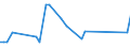 CN 29182100 /Exports /Unit = Prices (Euro/ton) /Partner: Niger /Reporter: Eur27_2020 /29182100:Salicylic Acid and its Salts