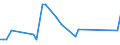 KN 29182100 /Exporte /Einheit = Preise (Euro/Tonne) /Partnerland: Niger /Meldeland: Eur27_2020 /29182100:Salicylsäure und Ihre Salze (Ausg. Anorganische Oder Organische Verbindungen von Quecksilber)