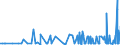CN 29182100 /Exports /Unit = Prices (Euro/ton) /Partner: Senegal /Reporter: Eur27_2020 /29182100:Salicylic Acid and its Salts