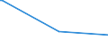 KN 29182100 /Exporte /Einheit = Preise (Euro/Tonne) /Partnerland: Guinea /Meldeland: Europäische Union /29182100:Salicylsäure und Ihre Salze (Ausg. Anorganische Oder Organische Verbindungen von Quecksilber)