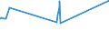 KN 29182100 /Exporte /Einheit = Preise (Euro/Tonne) /Partnerland: Sierra Leone /Meldeland: Eur15 /29182100:Salicylsäure und Ihre Salze (Ausg. Anorganische Oder Organische Verbindungen von Quecksilber)