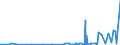 KN 29182100 /Exporte /Einheit = Preise (Euro/Tonne) /Partnerland: Elfenbeink. /Meldeland: Eur27_2020 /29182100:Salicylsäure und Ihre Salze (Ausg. Anorganische Oder Organische Verbindungen von Quecksilber)