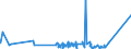 KN 29182100 /Exporte /Einheit = Preise (Euro/Tonne) /Partnerland: Ghana /Meldeland: Eur27_2020 /29182100:Salicylsäure und Ihre Salze (Ausg. Anorganische Oder Organische Verbindungen von Quecksilber)