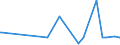 CN 29182100 /Exports /Unit = Prices (Euro/ton) /Partner: Togo /Reporter: Eur27_2020 /29182100:Salicylic Acid and its Salts