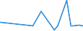 KN 29182100 /Exporte /Einheit = Preise (Euro/Tonne) /Partnerland: Togo /Meldeland: Eur27_2020 /29182100:Salicylsäure und Ihre Salze (Ausg. Anorganische Oder Organische Verbindungen von Quecksilber)