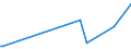 KN 29182100 /Exporte /Einheit = Preise (Euro/Tonne) /Partnerland: Benin /Meldeland: Eur27_2020 /29182100:Salicylsäure und Ihre Salze (Ausg. Anorganische Oder Organische Verbindungen von Quecksilber)