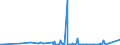 KN 29182100 /Exporte /Einheit = Preise (Euro/Tonne) /Partnerland: Nigeria /Meldeland: Eur27_2020 /29182100:Salicylsäure und Ihre Salze (Ausg. Anorganische Oder Organische Verbindungen von Quecksilber)