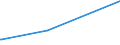 KN 29182100 /Exporte /Einheit = Preise (Euro/Tonne) /Partnerland: S.tome /Meldeland: Eur27_2020 /29182100:Salicylsäure und Ihre Salze (Ausg. Anorganische Oder Organische Verbindungen von Quecksilber)