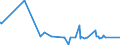 KN 29182100 /Exporte /Einheit = Preise (Euro/Tonne) /Partnerland: Dem. Rep. Kongo /Meldeland: Eur27_2020 /29182100:Salicylsäure und Ihre Salze (Ausg. Anorganische Oder Organische Verbindungen von Quecksilber)