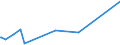 KN 29182100 /Exporte /Einheit = Preise (Euro/Tonne) /Partnerland: Aethiopien /Meldeland: Europäische Union /29182100:Salicylsäure und Ihre Salze (Ausg. Anorganische Oder Organische Verbindungen von Quecksilber)