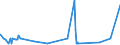 KN 29182100 /Exporte /Einheit = Preise (Euro/Tonne) /Partnerland: Kenia /Meldeland: Eur27_2020 /29182100:Salicylsäure und Ihre Salze (Ausg. Anorganische Oder Organische Verbindungen von Quecksilber)