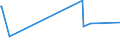 KN 29182100 /Exporte /Einheit = Preise (Euro/Tonne) /Partnerland: Uganda /Meldeland: Eur27_2020 /29182100:Salicylsäure und Ihre Salze (Ausg. Anorganische Oder Organische Verbindungen von Quecksilber)