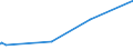 CN 29182100 /Exports /Unit = Prices (Euro/ton) /Partner: Tanzania /Reporter: Eur27_2020 /29182100:Salicylic Acid and its Salts (Excl. Inorganic or Organic Compounds of Mercury)