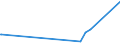 CN 29182100 /Exports /Unit = Prices (Euro/ton) /Partner: Mauritius /Reporter: Eur27_2020 /29182100:Salicylic Acid and its Salts