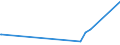 KN 29182100 /Exporte /Einheit = Preise (Euro/Tonne) /Partnerland: Mauritius /Meldeland: Eur27_2020 /29182100:Salicylsäure und Ihre Salze (Ausg. Anorganische Oder Organische Verbindungen von Quecksilber)