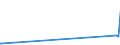 KN 29182100 /Exporte /Einheit = Preise (Euro/Tonne) /Partnerland: Simbabwe /Meldeland: Europäische Union /29182100:Salicylsäure und Ihre Salze (Ausg. Anorganische Oder Organische Verbindungen von Quecksilber)