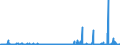 KN 29182200 /Exporte /Einheit = Preise (Euro/Tonne) /Partnerland: Frankreich /Meldeland: Eur27_2020 /29182200:O-acetylsalicylsäure, Ihre Salze und Ester