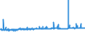 KN 29182200 /Exporte /Einheit = Preise (Euro/Tonne) /Partnerland: Italien /Meldeland: Eur27_2020 /29182200:O-acetylsalicylsäure, Ihre Salze und Ester