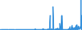 KN 29182200 /Exporte /Einheit = Preise (Euro/Tonne) /Partnerland: Ver.koenigreich /Meldeland: Eur27_2020 /29182200:O-acetylsalicylsäure, Ihre Salze und Ester