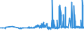 KN 29182200 /Exporte /Einheit = Preise (Euro/Tonne) /Partnerland: Irland /Meldeland: Eur27_2020 /29182200:O-acetylsalicylsäure, Ihre Salze und Ester