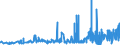 KN 29182200 /Exporte /Einheit = Preise (Euro/Tonne) /Partnerland: Belgien /Meldeland: Eur27_2020 /29182200:O-acetylsalicylsäure, Ihre Salze und Ester