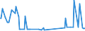 KN 29182200 /Exporte /Einheit = Preise (Euro/Tonne) /Partnerland: Luxemburg /Meldeland: Eur27_2020 /29182200:O-acetylsalicylsäure, Ihre Salze und Ester