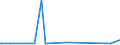 KN 29182200 /Exporte /Einheit = Preise (Euro/Tonne) /Partnerland: Island /Meldeland: Eur28 /29182200:O-acetylsalicylsäure, Ihre Salze und Ester