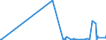 KN 29182200 /Exporte /Einheit = Preise (Euro/Tonne) /Partnerland: Norwegen /Meldeland: Eur27_2020 /29182200:O-acetylsalicylsäure, Ihre Salze und Ester