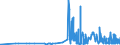 KN 29182200 /Exporte /Einheit = Preise (Euro/Tonne) /Partnerland: Schweden /Meldeland: Eur27_2020 /29182200:O-acetylsalicylsäure, Ihre Salze und Ester