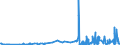 KN 29182200 /Exporte /Einheit = Preise (Euro/Tonne) /Partnerland: Finnland /Meldeland: Eur27_2020 /29182200:O-acetylsalicylsäure, Ihre Salze und Ester