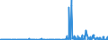 KN 29182200 /Exporte /Einheit = Preise (Euro/Tonne) /Partnerland: Oesterreich /Meldeland: Eur27_2020 /29182200:O-acetylsalicylsäure, Ihre Salze und Ester