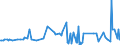 KN 29182200 /Exporte /Einheit = Preise (Euro/Tonne) /Partnerland: Malta /Meldeland: Eur27_2020 /29182200:O-acetylsalicylsäure, Ihre Salze und Ester