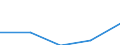 KN 29182200 /Exporte /Einheit = Preise (Euro/Tonne) /Partnerland: Jugoslawien /Meldeland: Eur27 /29182200:O-acetylsalicylsäure, Ihre Salze und Ester